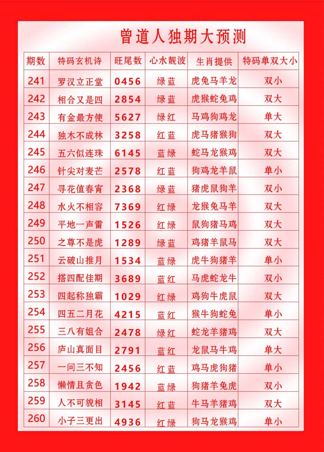 2024257期曾道人独期大预测