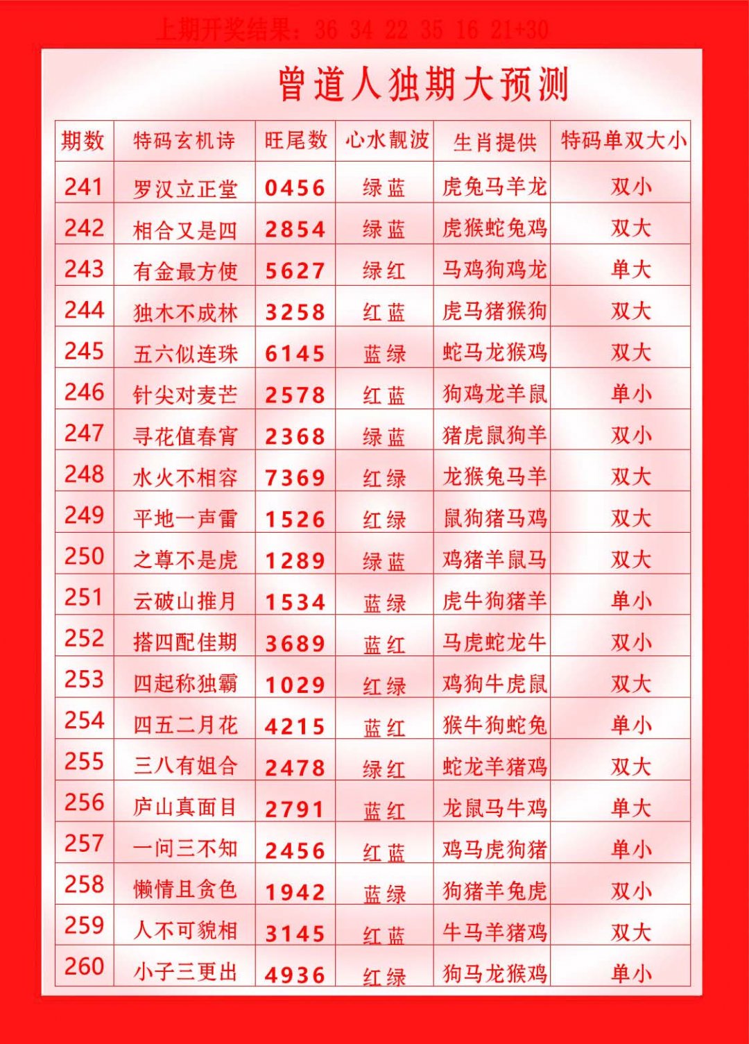 2024256期曾道人独期大预测