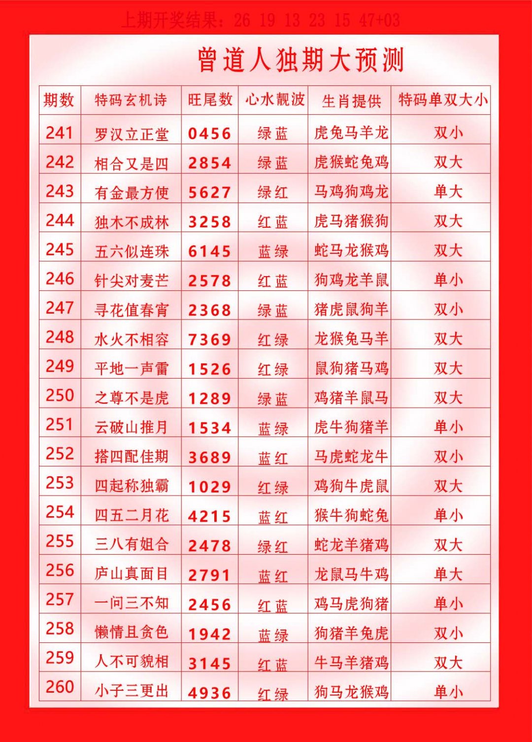 2024245期曾道人独期大预测