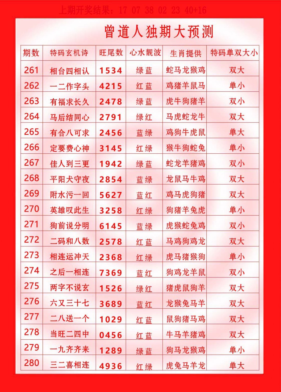 2024266期曾道人独期大预测