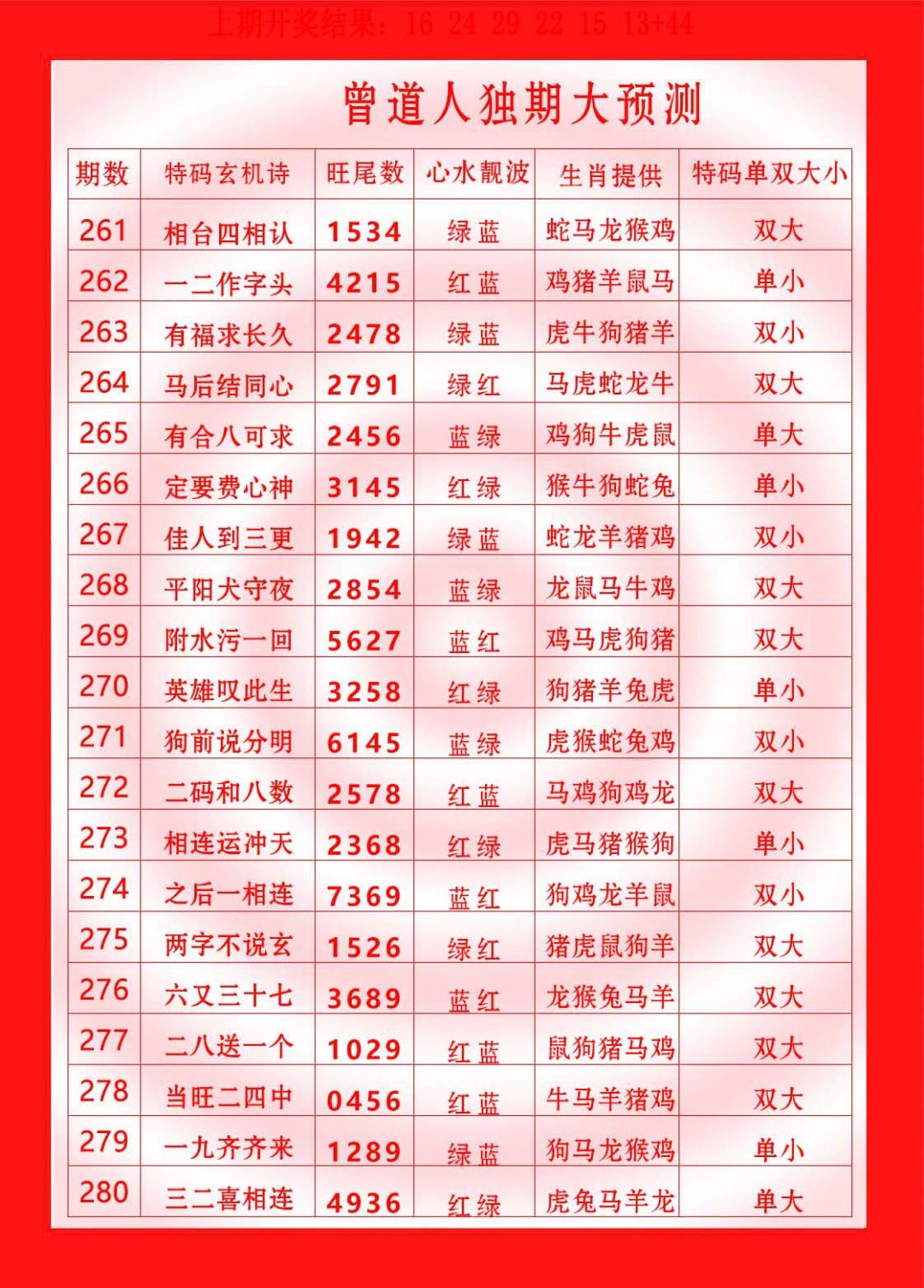 2024263期曾道人独期大预测