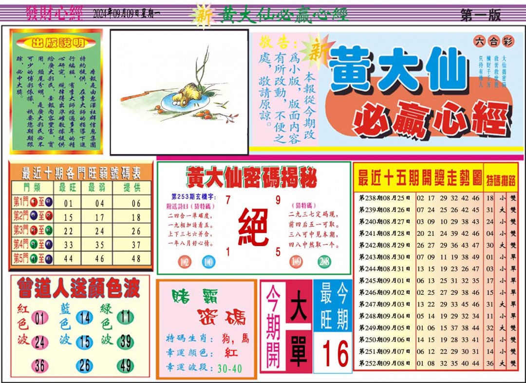 2024253期黄大仙必赢心经A