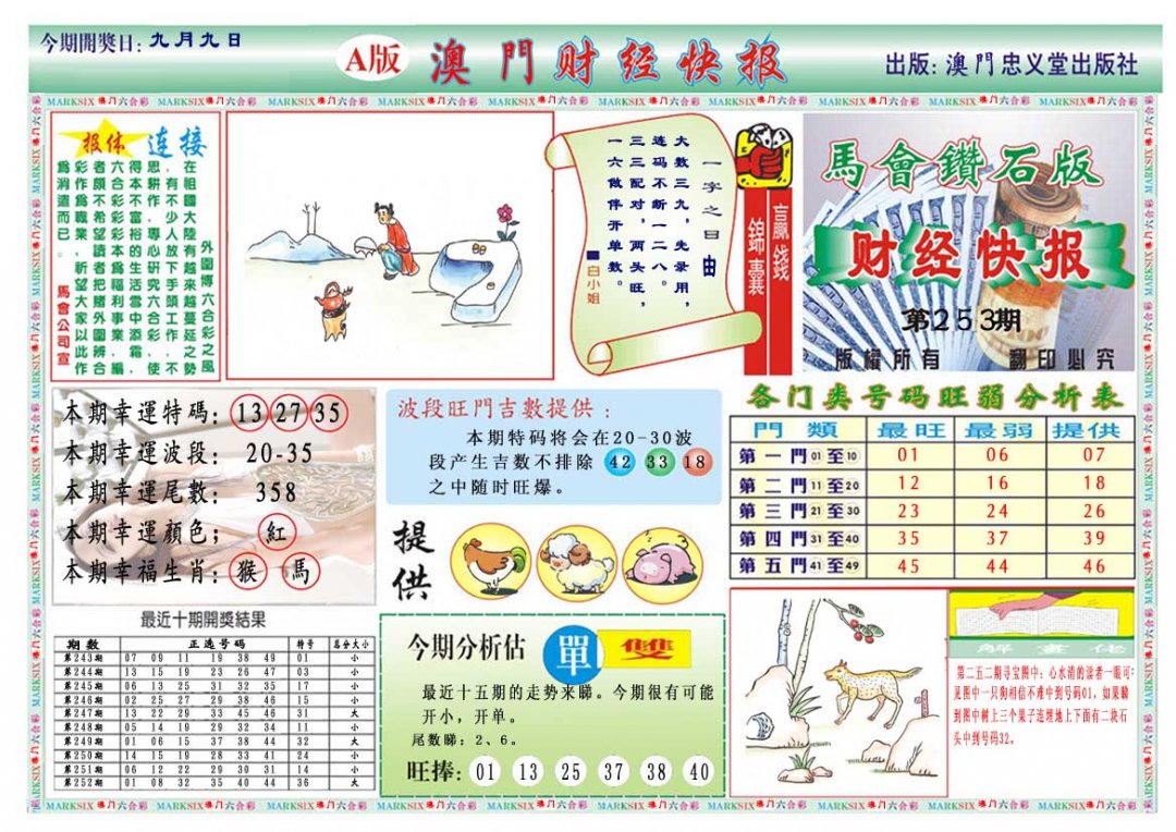 2024253期财经快报A