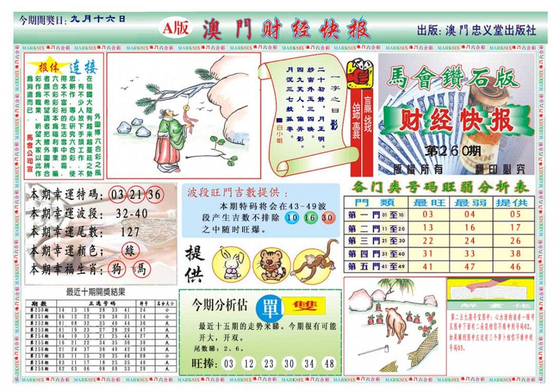 2024260期财经快报A