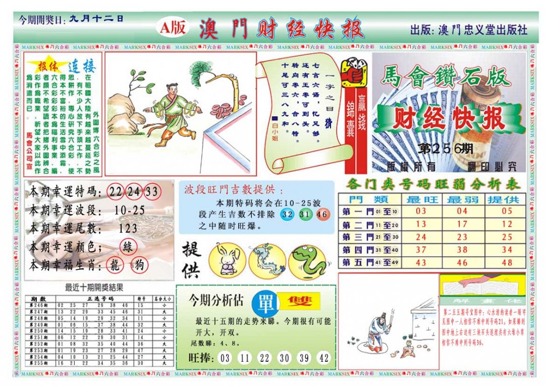 2024256期财经快报A