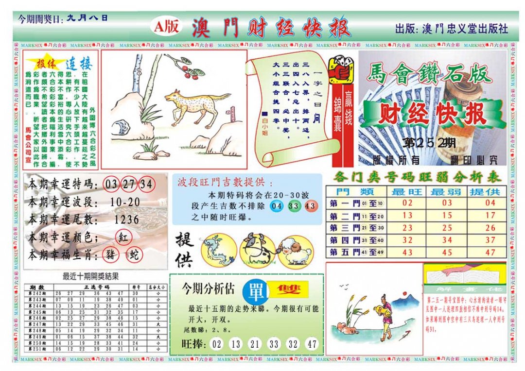 2024252期财经快报A