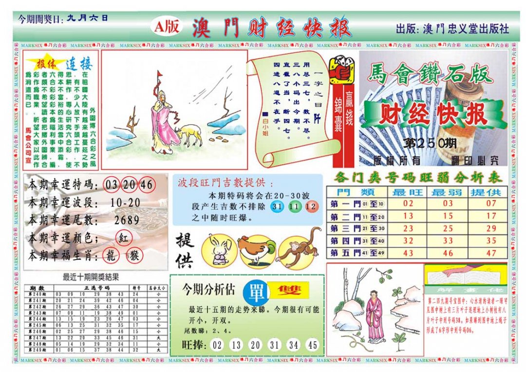 2024250期财经快报A