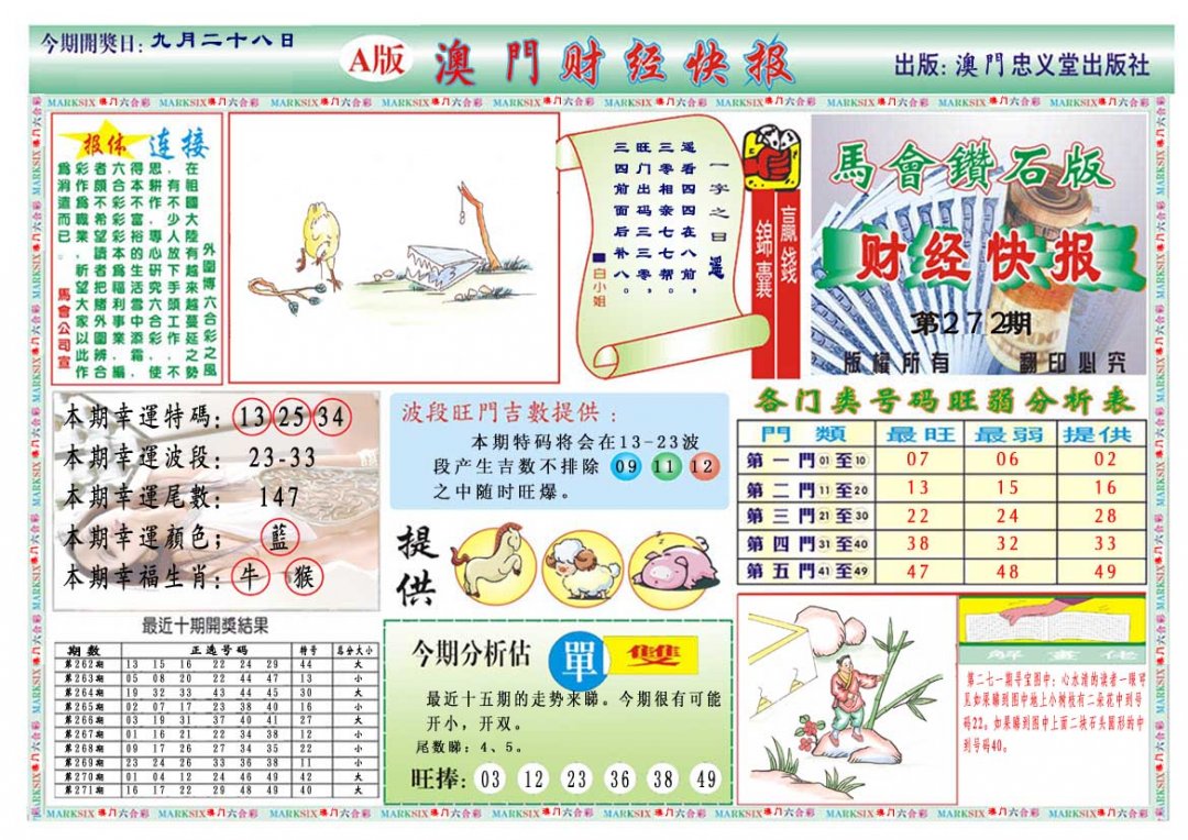 2024272期财经快报A