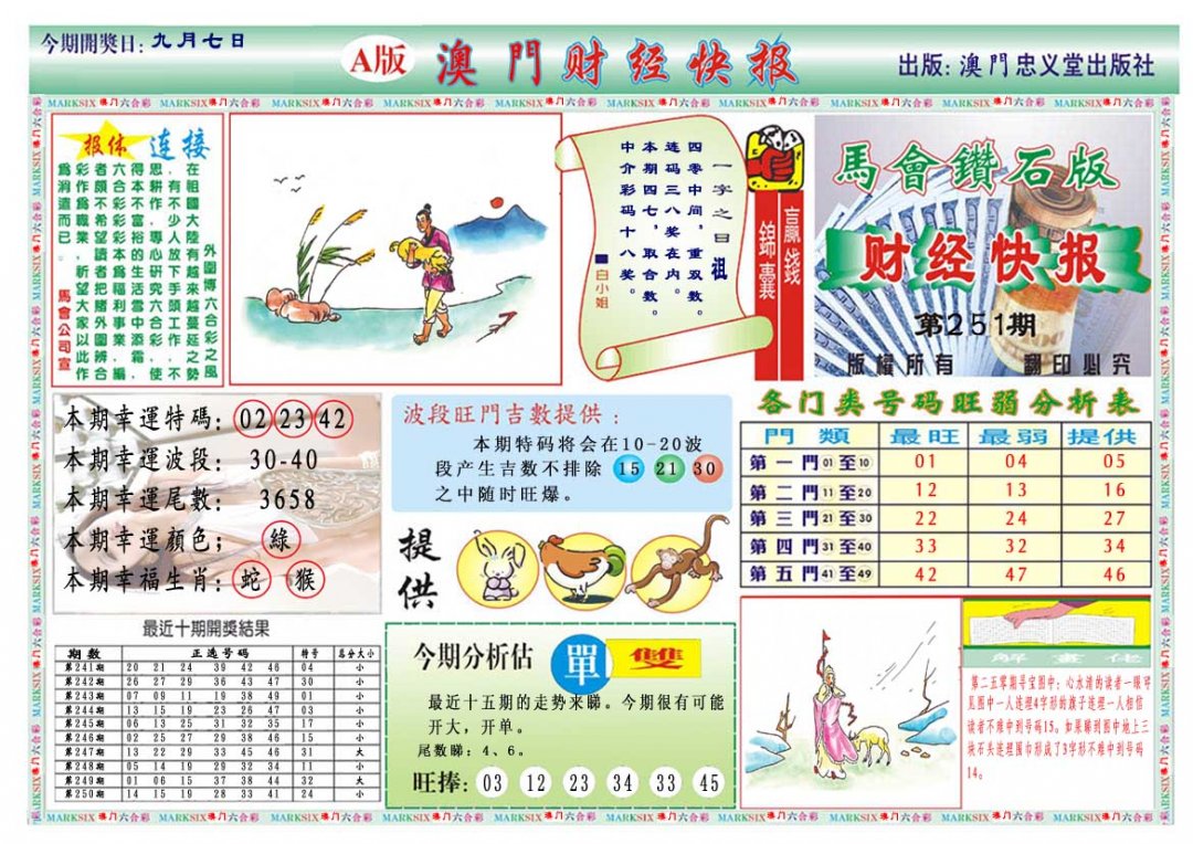 2024251期财经快报A