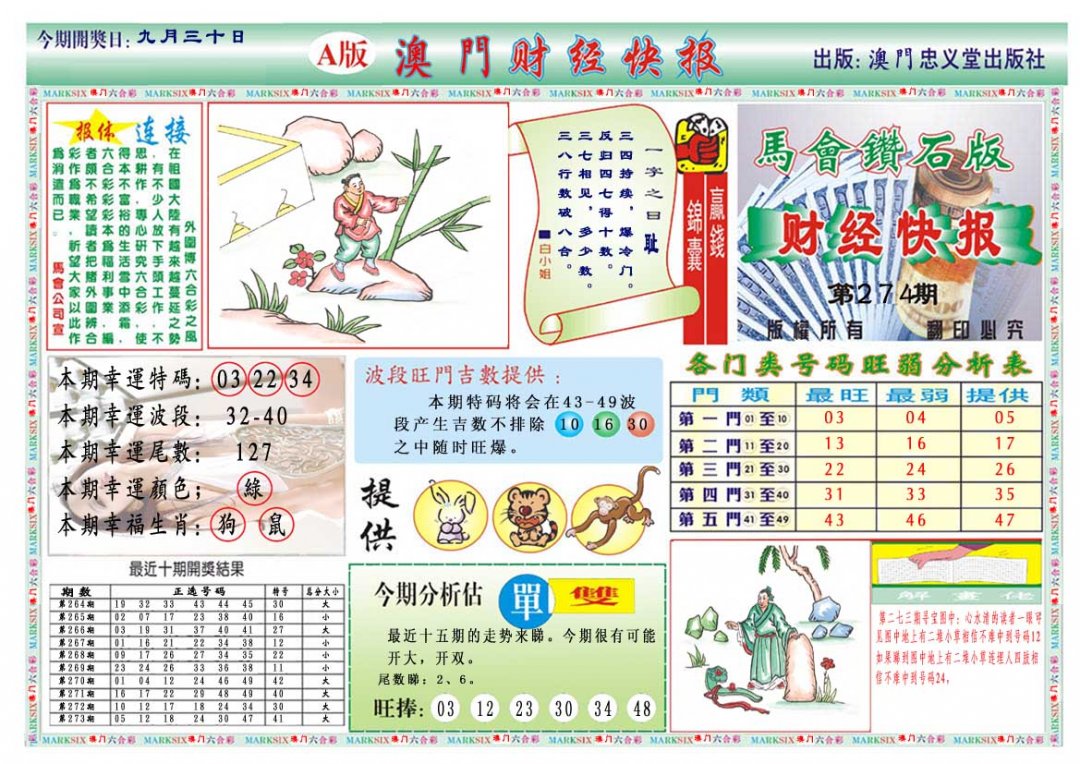 2024274期财经快报A