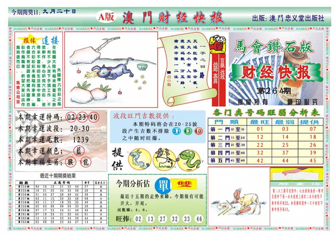 2024264期财经快报A