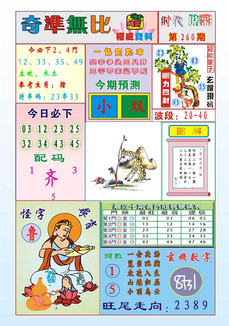 2024260期奇准无比