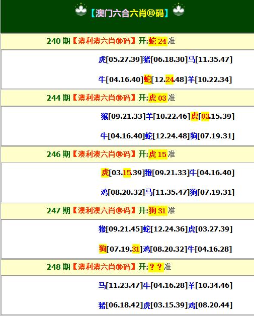 2024248期澳利澳六肖18码