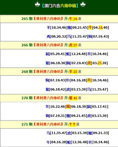 2024271期澳利澳六肖18码