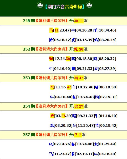 2024257期澳利澳六肖18码