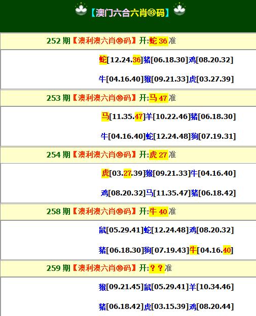 2024259期澳利澳六肖18码