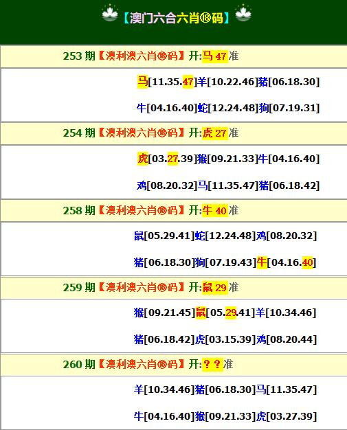 2024260期澳利澳六肖18码