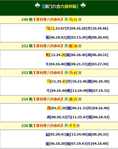 2024258期澳利澳六肖18码