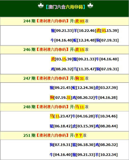 2024251期澳利澳六肖18码