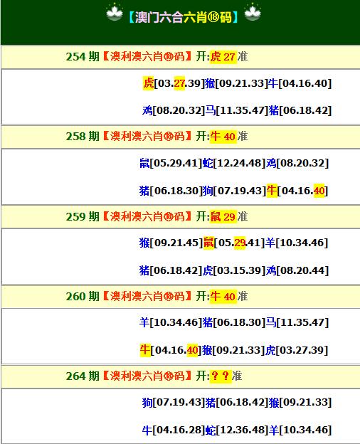 2024264期澳利澳六肖18码