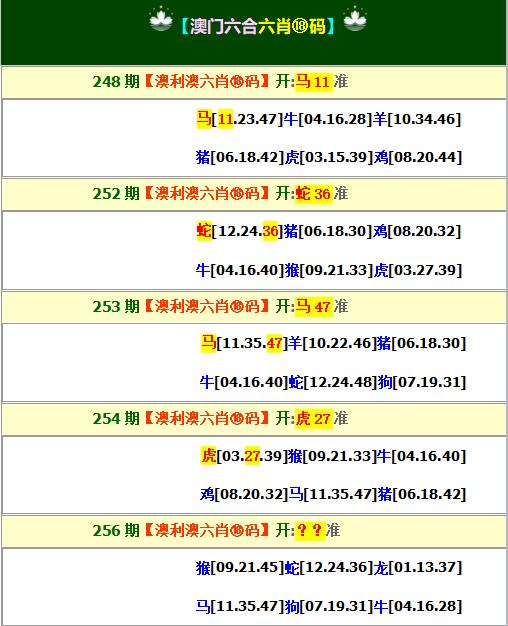 2024256期澳利澳六肖18码