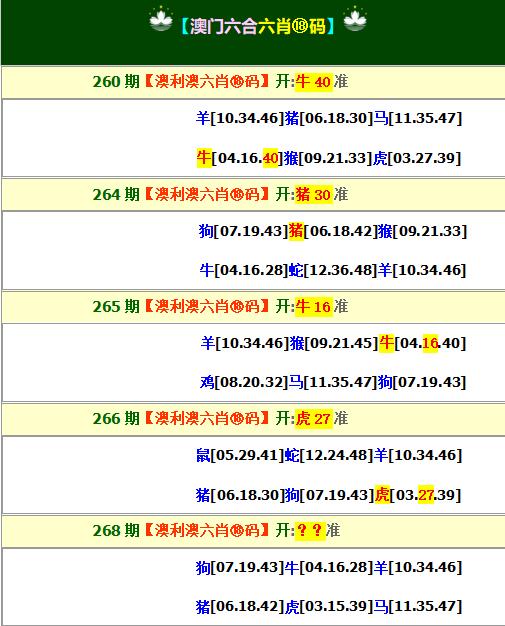 2024268期澳利澳六肖18码