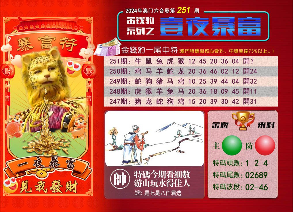 2024251期一夜暴富