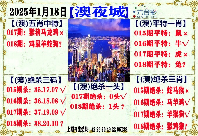 2025018期澳门夜城