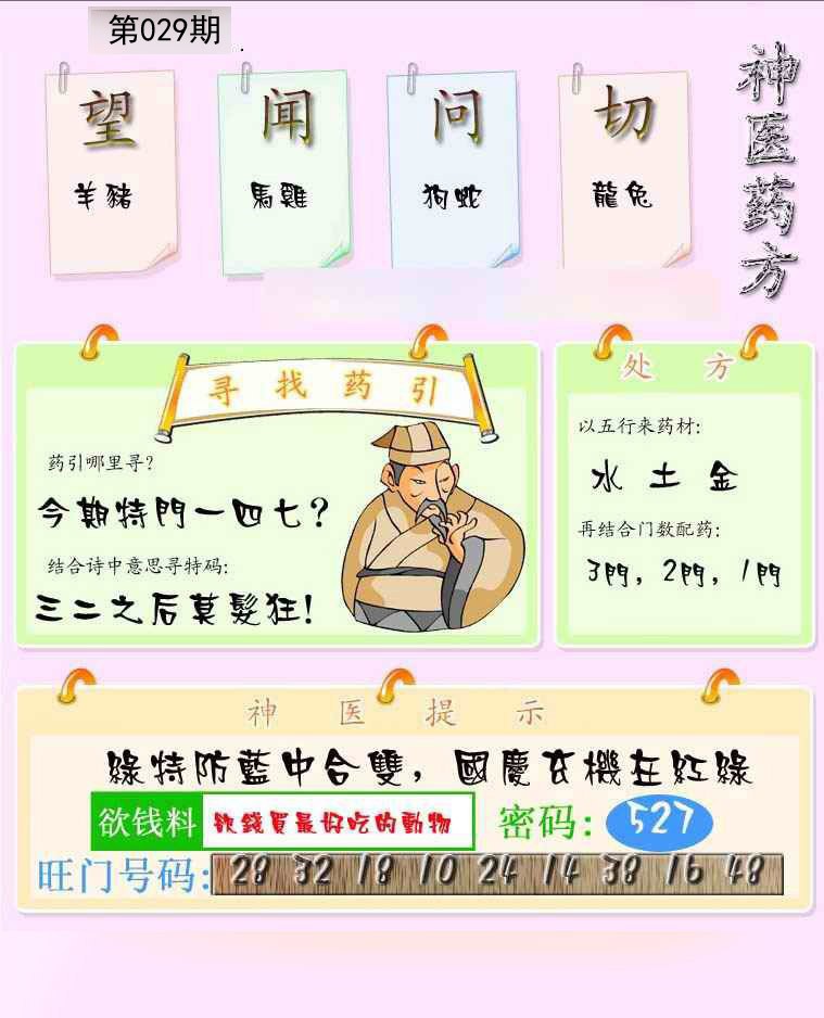 2025029期神医药方
