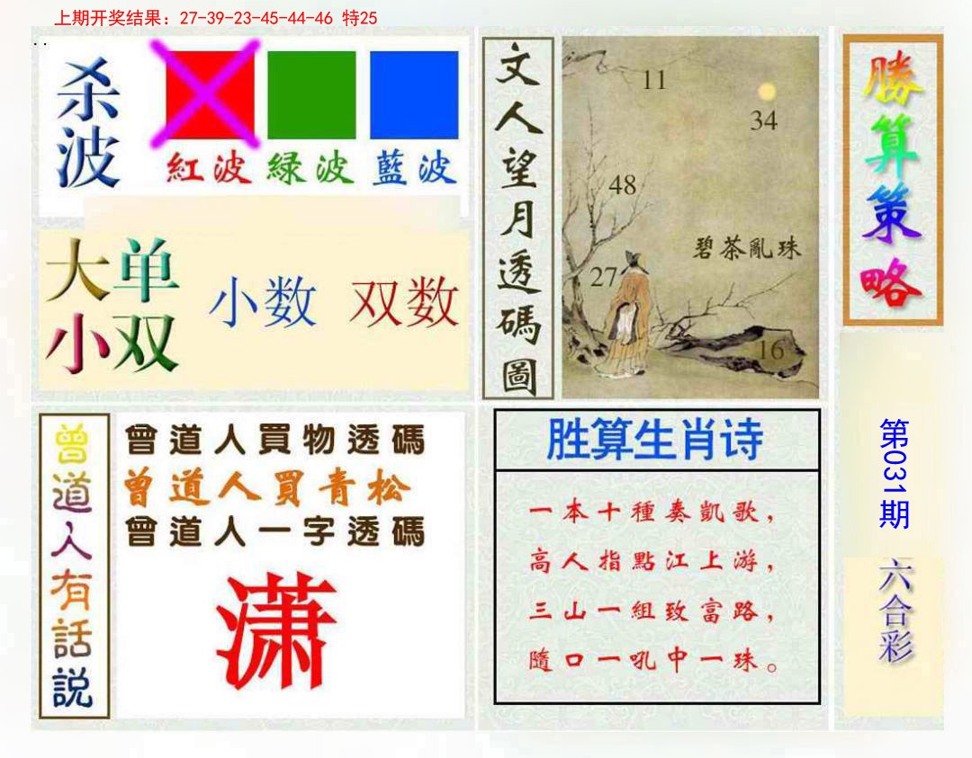 2025031期胜算策略