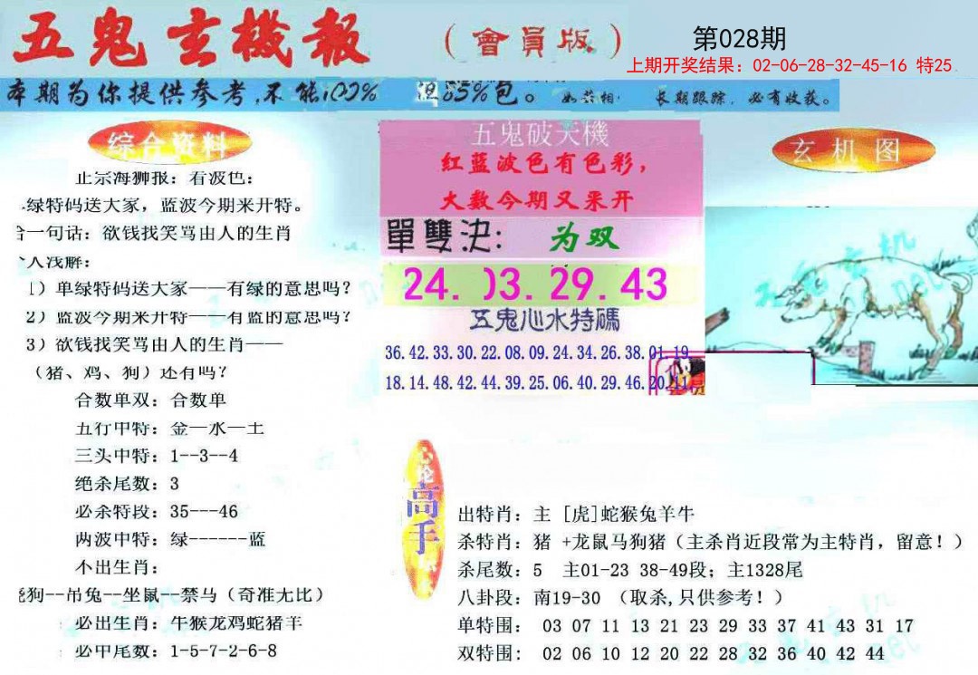 2025028期新五鬼玄机