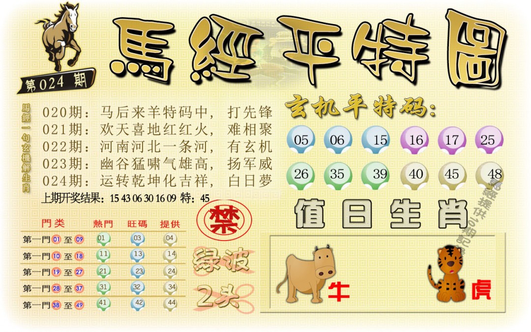 2025024期马经平特图