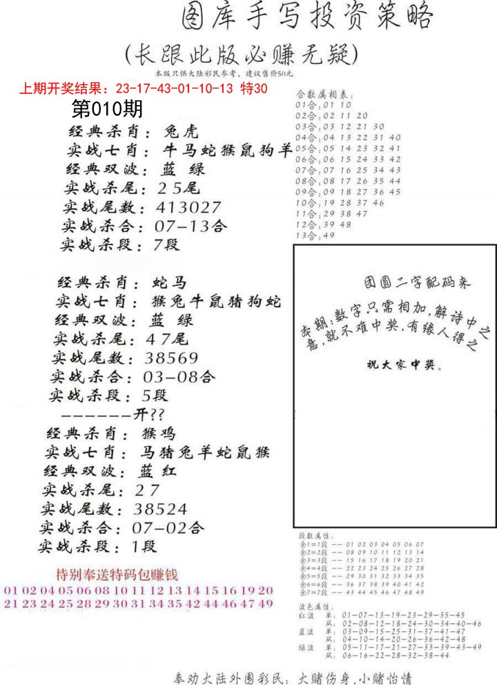 2025010期手写投资策略