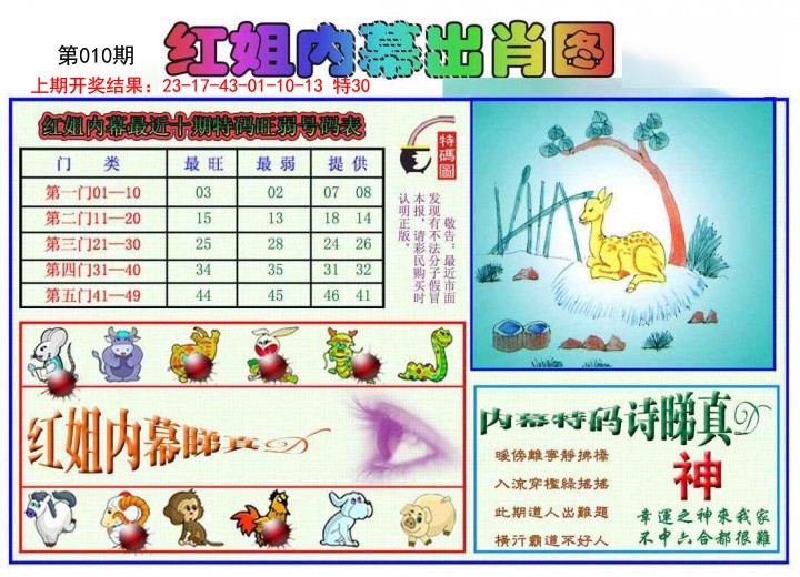 2025010期红姐内幕出肖