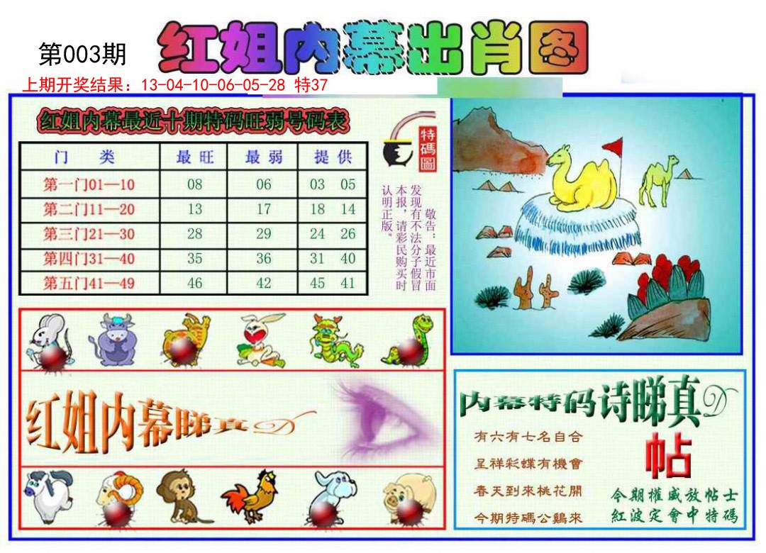 2025003期红姐内幕出肖