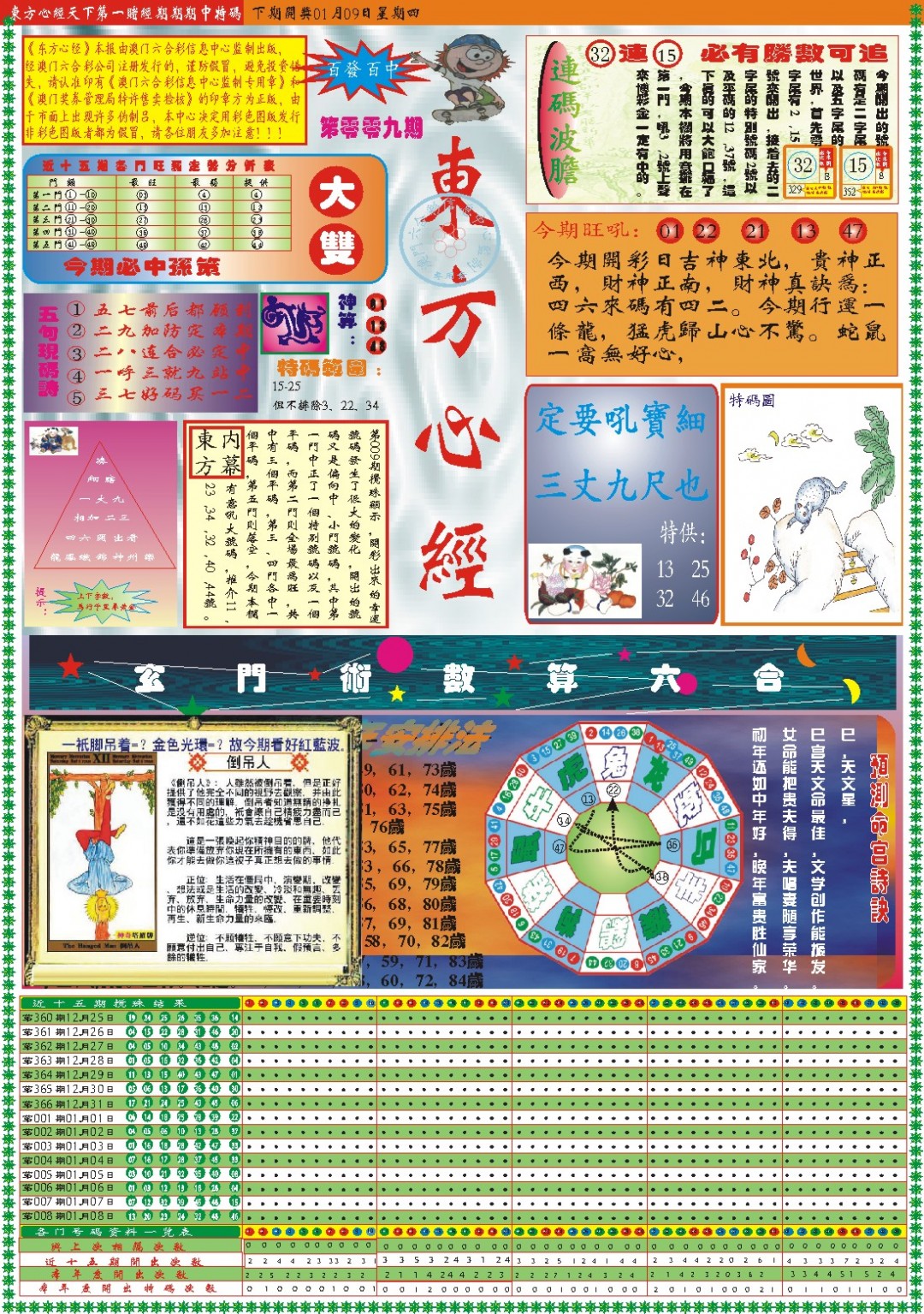 2025009期东方心经A