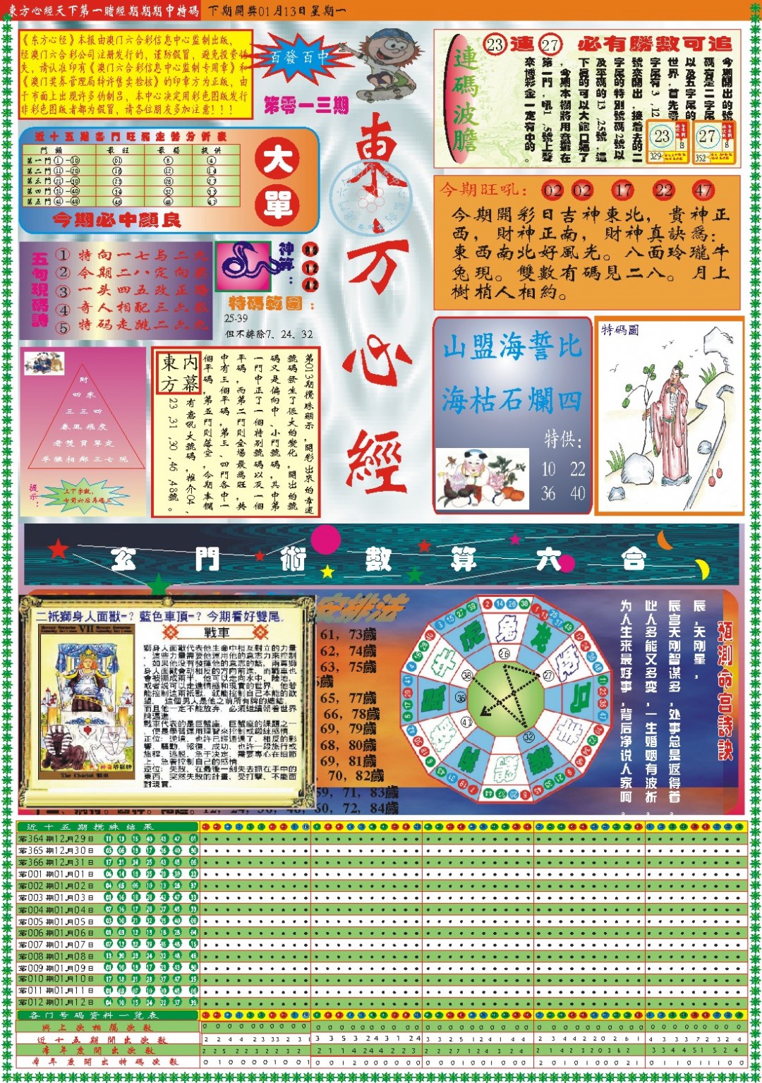 2025013期东方心经A