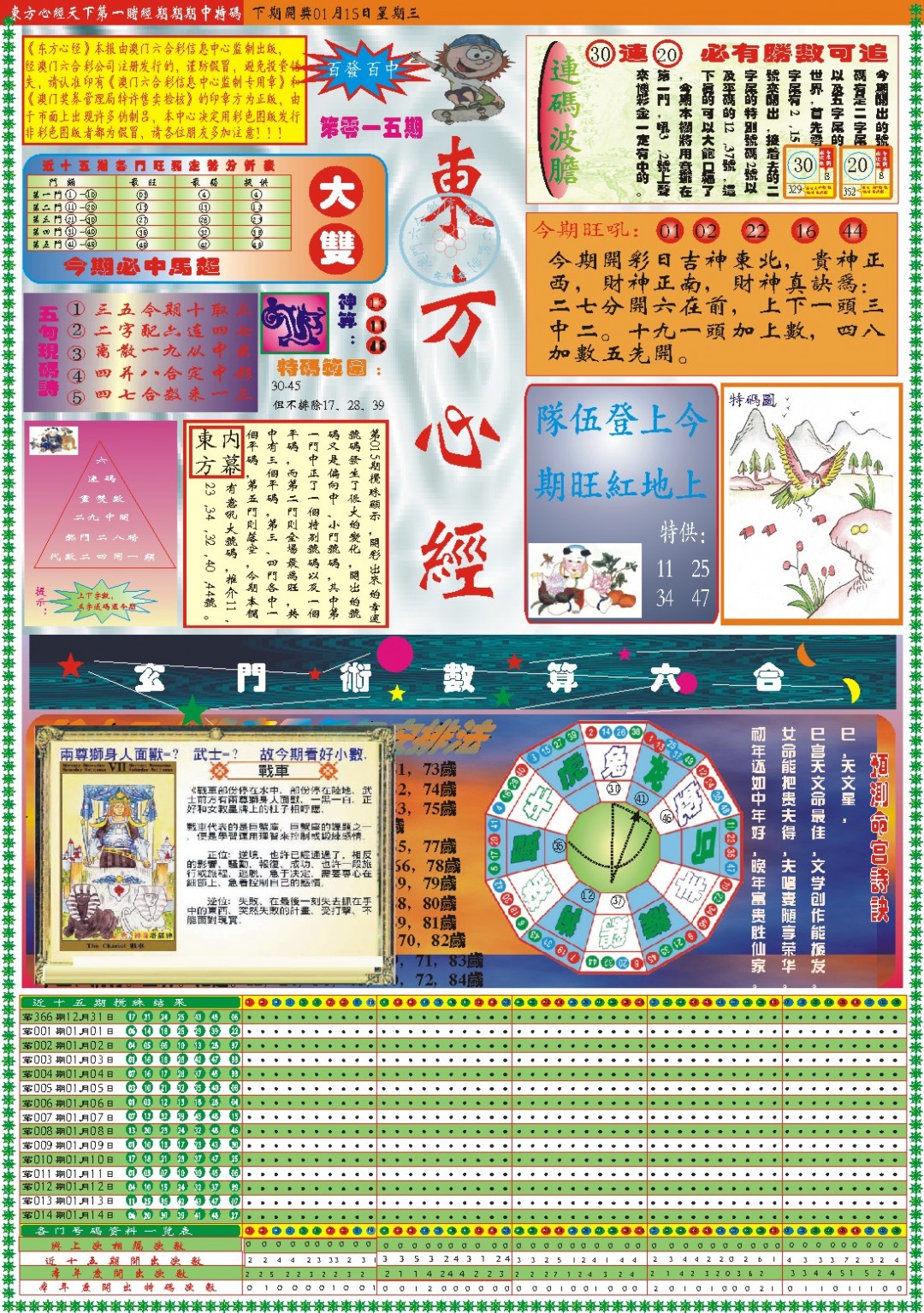 2025015期东方心经A