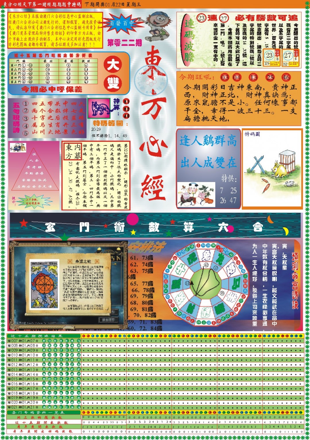2025022期东方心经A