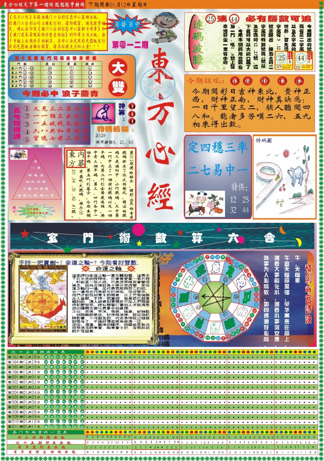 2025012期东方心经A
