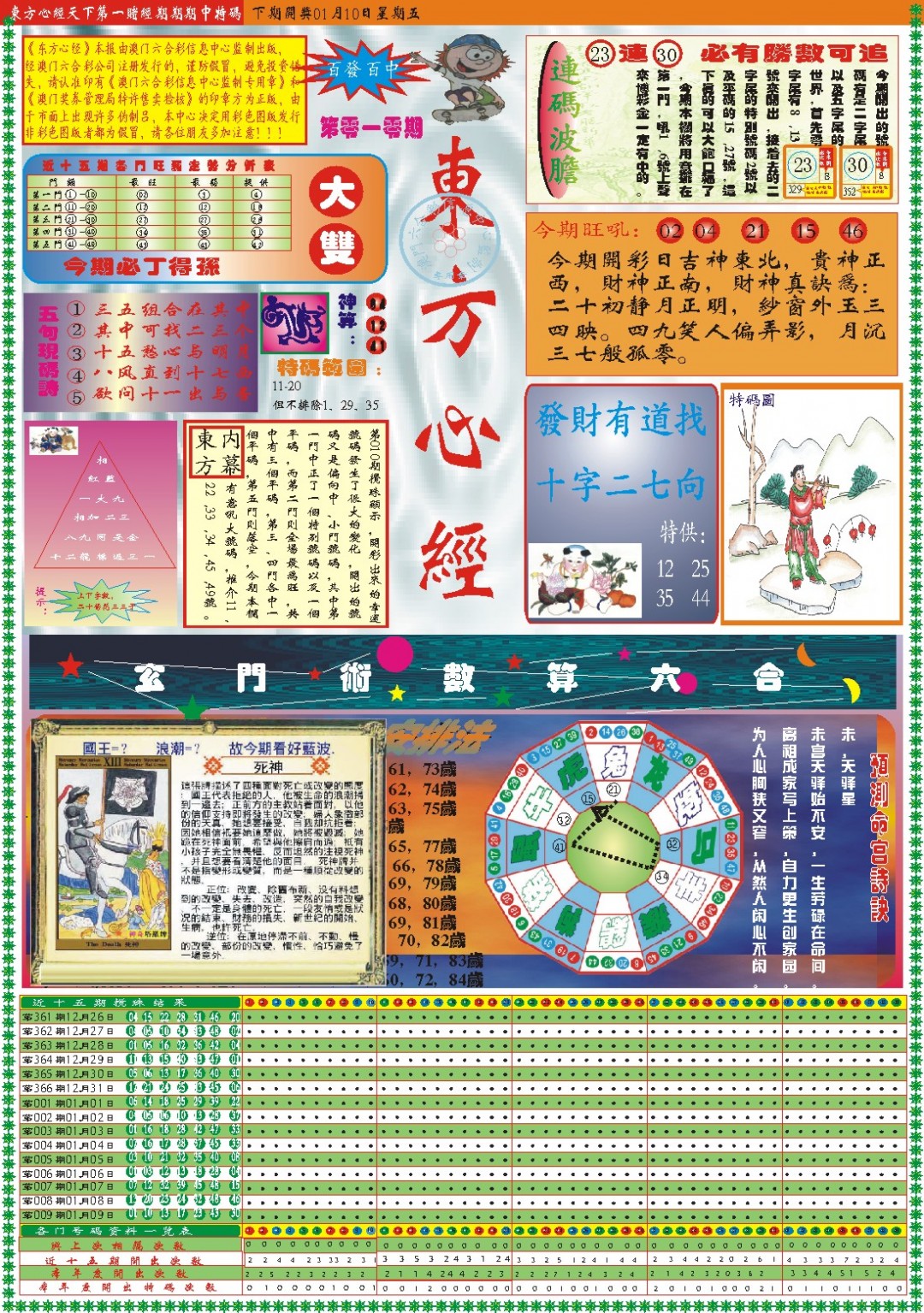 2025010期东方心经A