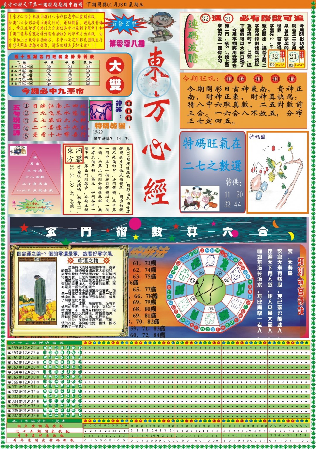 2025008期东方心经A