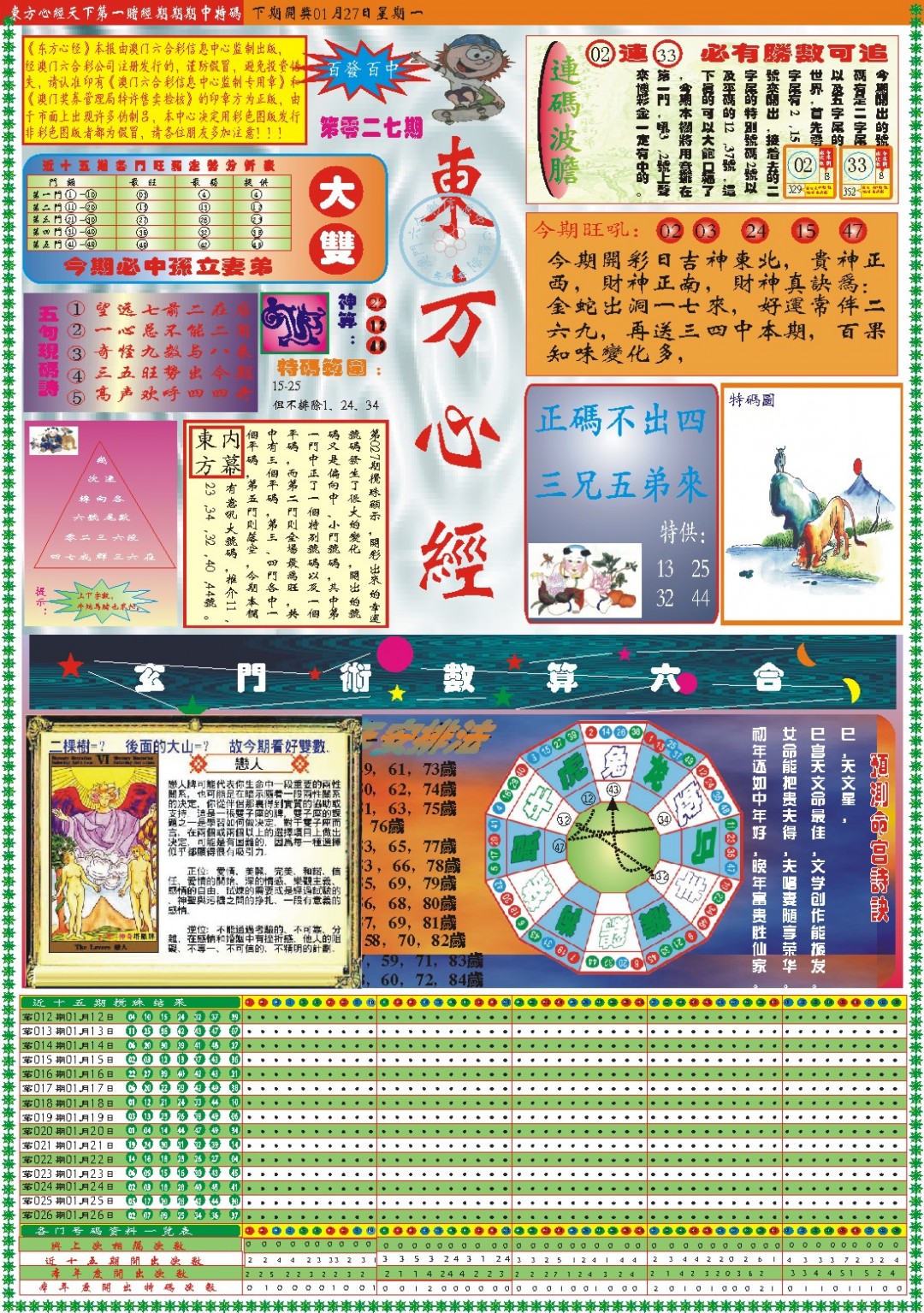 2025027期东方心经A