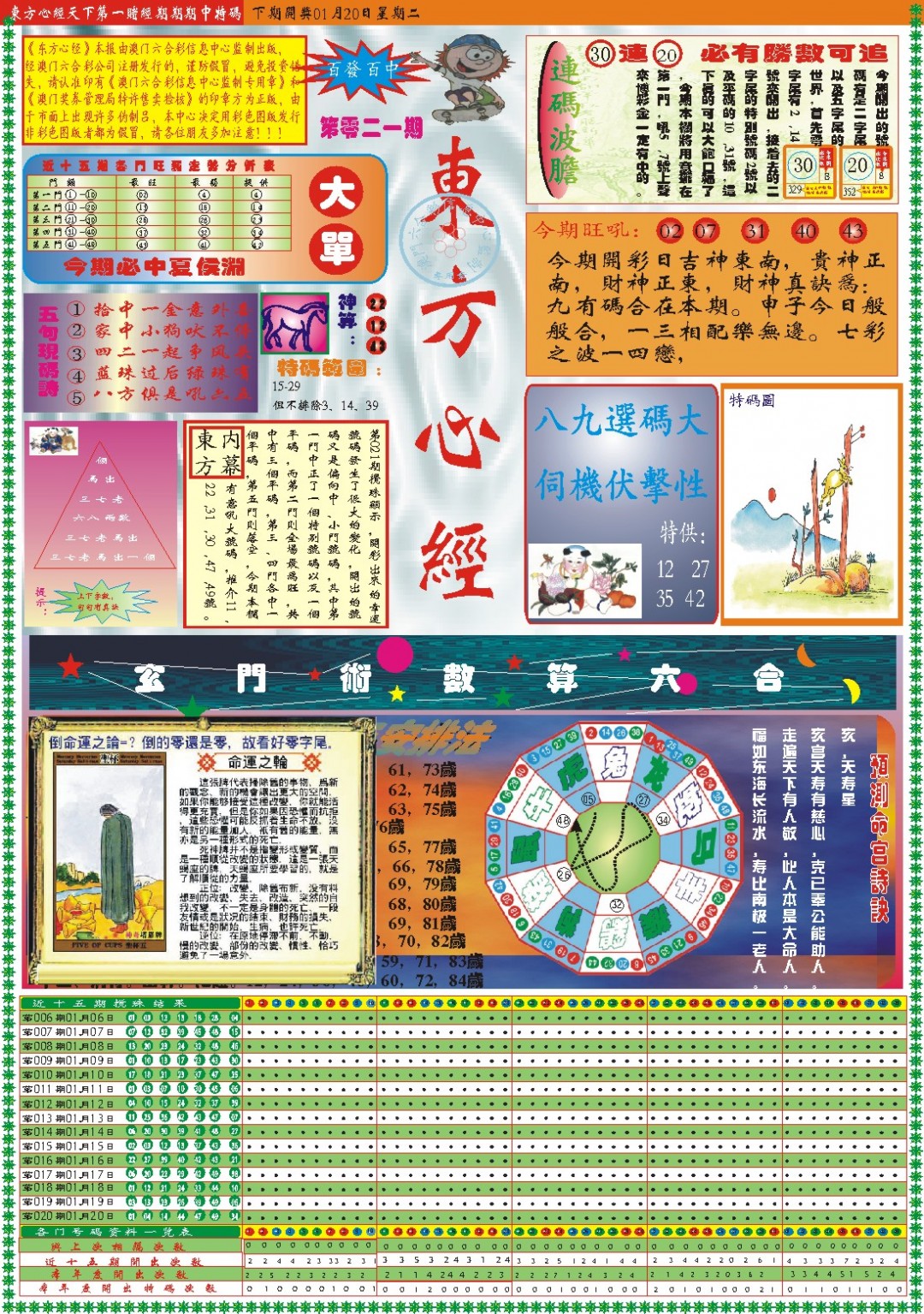 2025021期东方心经A