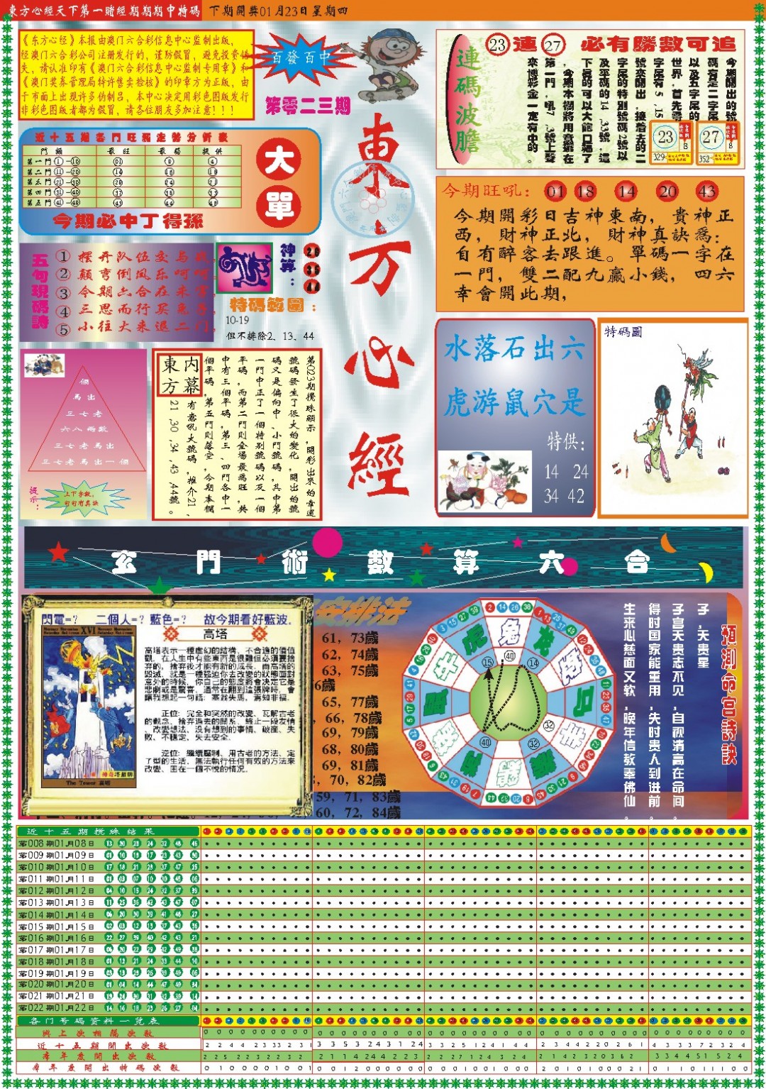 2025023期东方心经A
