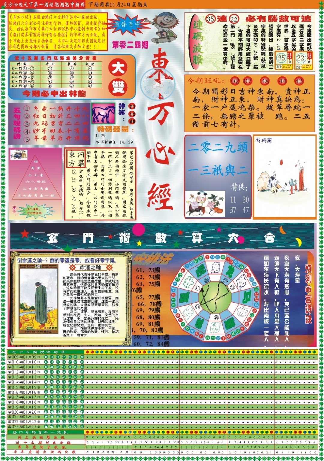 2025024期东方心经A