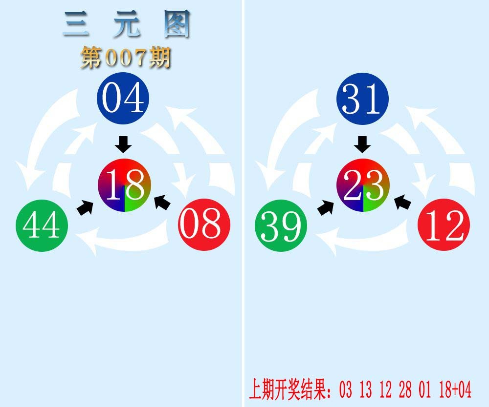 2025007期三元神数榜