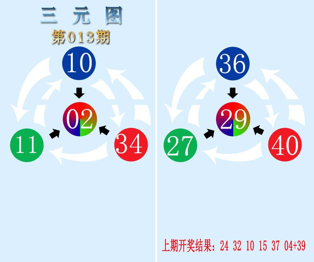 2025013期三元神数榜