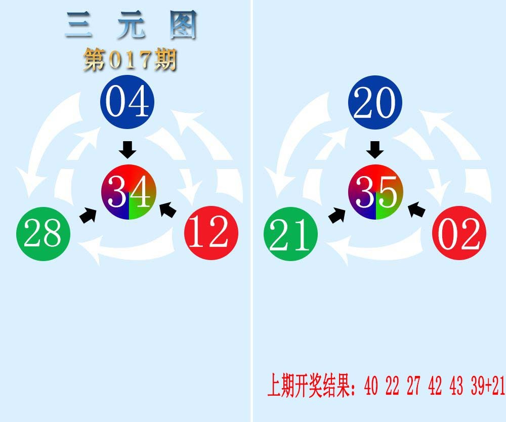 2025017期三元神数榜