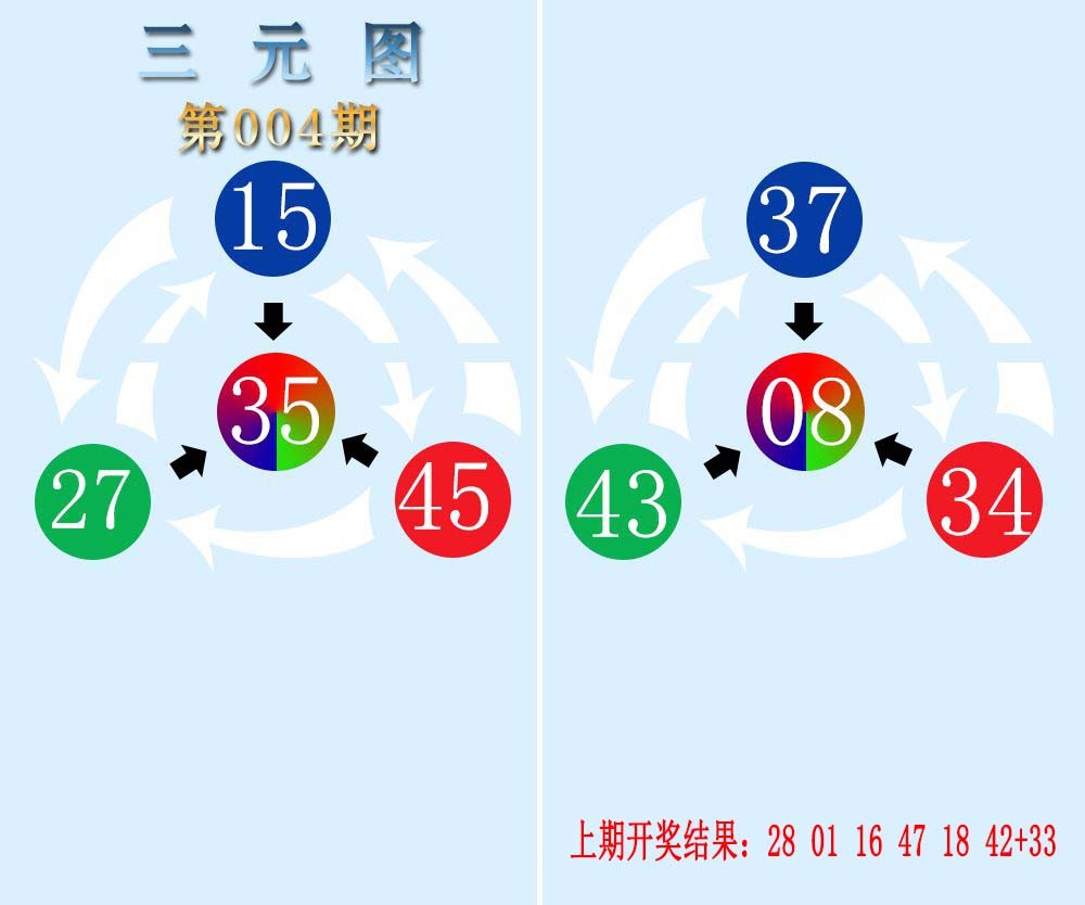 2025004期三元神数榜